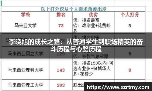 李晓旭的成长之路：从普通学生到职场精英的奋斗历程与心路历程